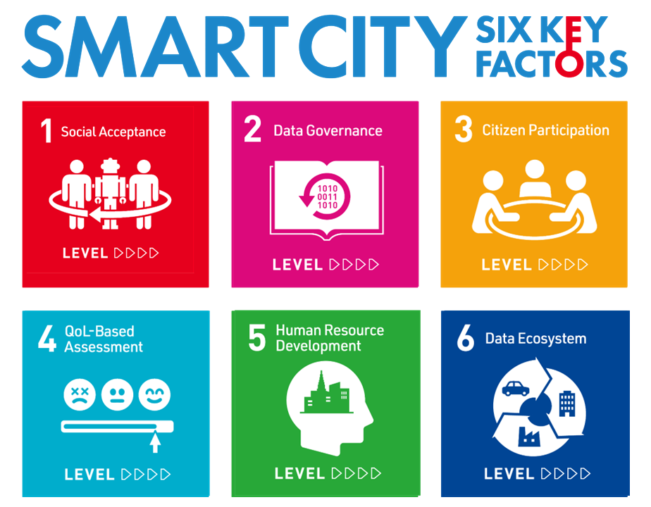 The Six Key Factors That H-UTokyo Lab Proposed for Creating People-Centric Smart Cities